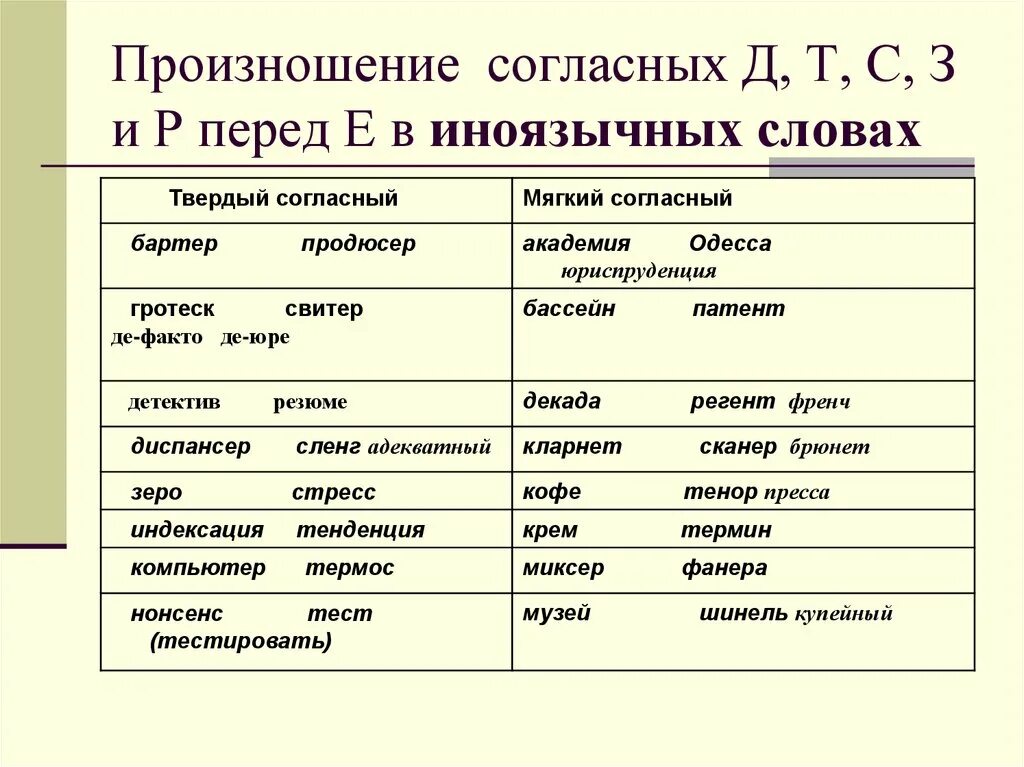 Твердые и мягкие согласные перед е. Е произносится твердо в словах. Согласный перед е произносится мягко. Бутерброд мягкая или твердая согласная перед е. Мягкий согласный перед е.