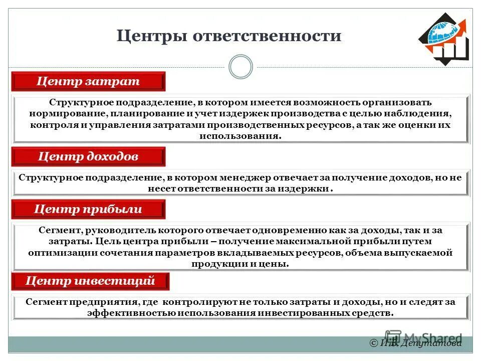 Центр доходов пример. Центр прибыли пример. Центр ответственности доходов. Руководитель центра прибыли несет ответственность за. Планирование центра прибыли.