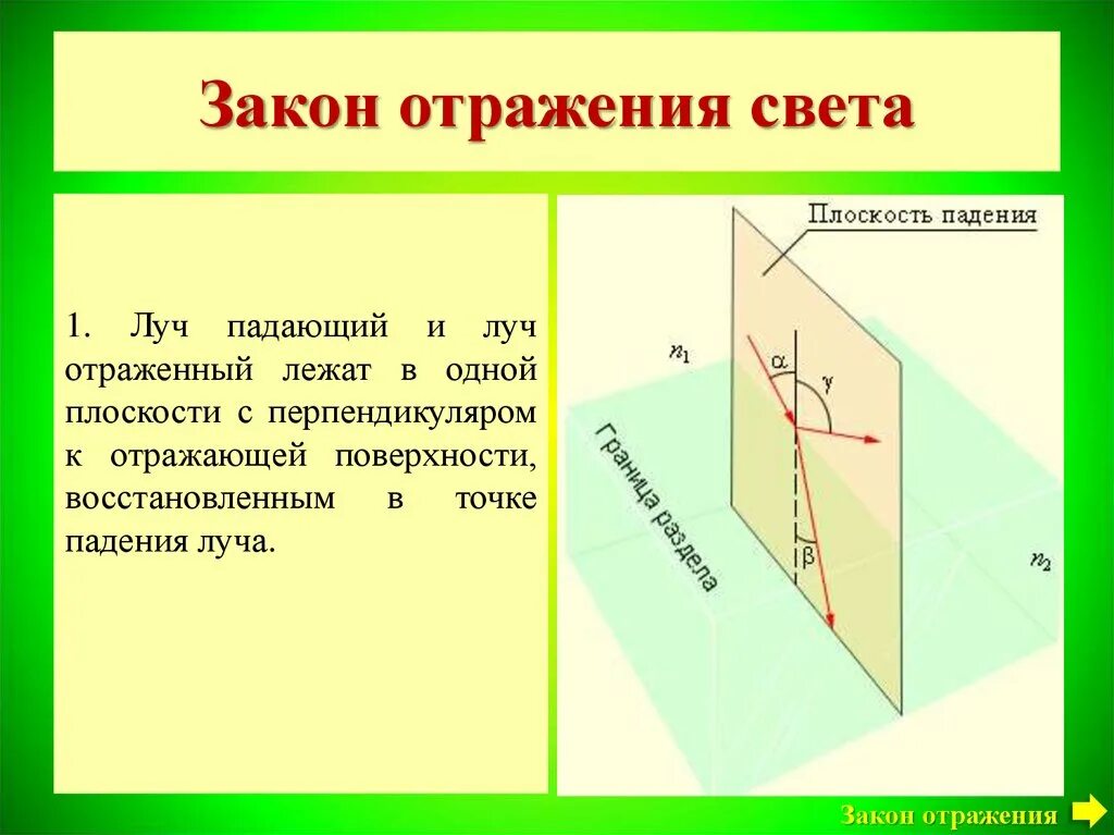 Закон отражения световых лучей. Отражение световых лучей. Отражение плоскости. Отражение света в одной плоскости. Отражение луча на плоскости.