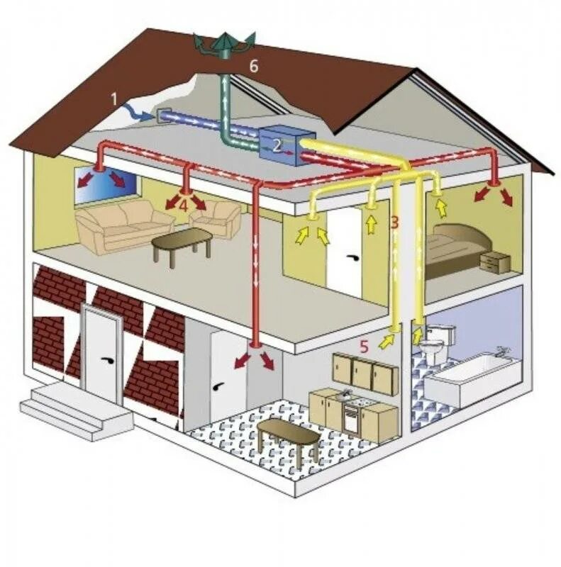 Проектирование воздуха отопления. Приточно-вытяжная естественная система вентиляции. Вытяжная вентиляционная система в1. Приточно-вытяжная система с рекуперацией тепла. Системы вытяжной вентиляции с рекуперацией тепла.