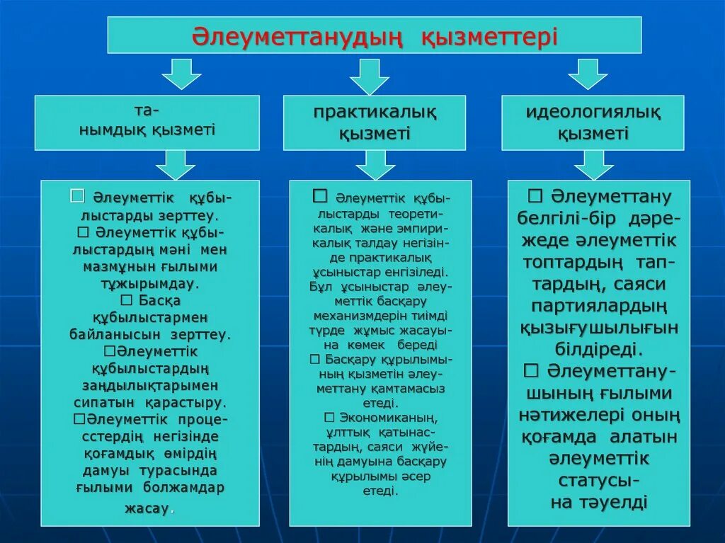 Тілдің қоғамдық қызметтерін әлеуметтік шартталған белгілері мен. Әлеуметтану презентация. Саяси модернизация слайд. Әлеуметтік деген не. Әлеуметтендіру дегеніміз не.