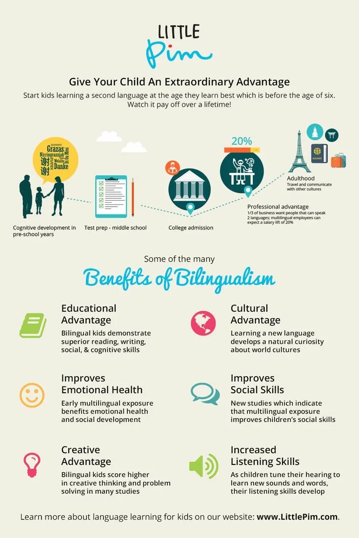 Early language learning. Benefits of learning a foreign language. benefit of learning language. benefits of bilingualism. brain benefits of learning foreign language.