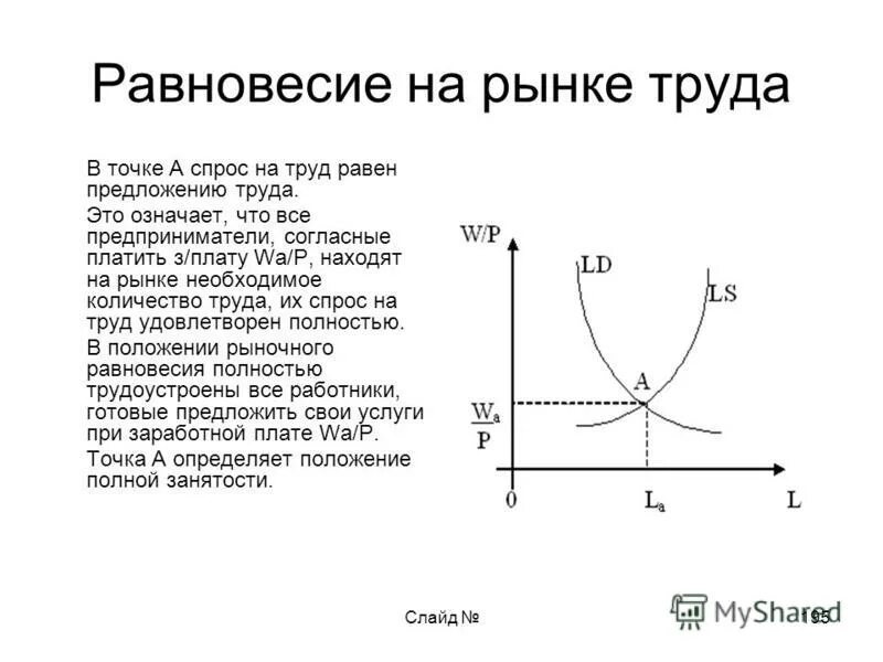 Спрос предложение и равновесие на рынке труда. Равновесный рынок труда. На рынке труда устанавливается равновесие когда. На рынке труда устанавливается равновесие когда. Равновесие на рынке труда.
