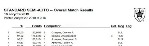 Match results