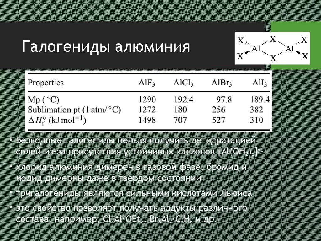 Безводные галогениды алюминия. Подгруппа алюминия. Трибромид алюминия. Галогенид алюминия