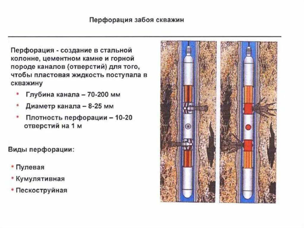 Кумулятивный перфоратор ПК-105. Перфорация скважины схема. Перфорация обсадной трубы для скважины. Схема бурения дегазационных скважин. Управление ремонтами скважин