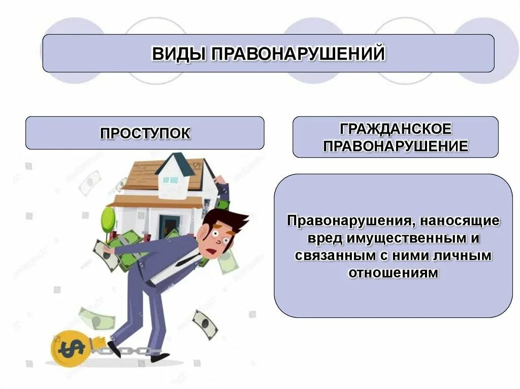 Гражданско процессуальные правонарушения. Гражданско-правовое правонарушение. Виды гражданско правовых проступков. Гражданское правонарушение примеры. Виды гражданских правонарушений.