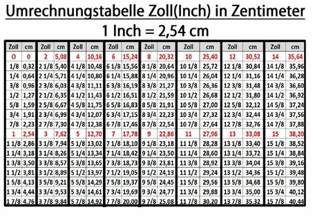 28 Inches In Cm 0 5 Centimeters To Inches Converter 0 5 cm To in 