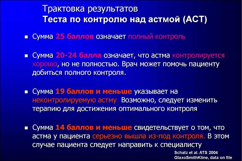 Что значит control. Опросник контроля бронхиальной астмы. Тест по контролю над астмой ACQ-5. АСТ опросник при бронхиальной астме. Астма контроль тест АСТ.