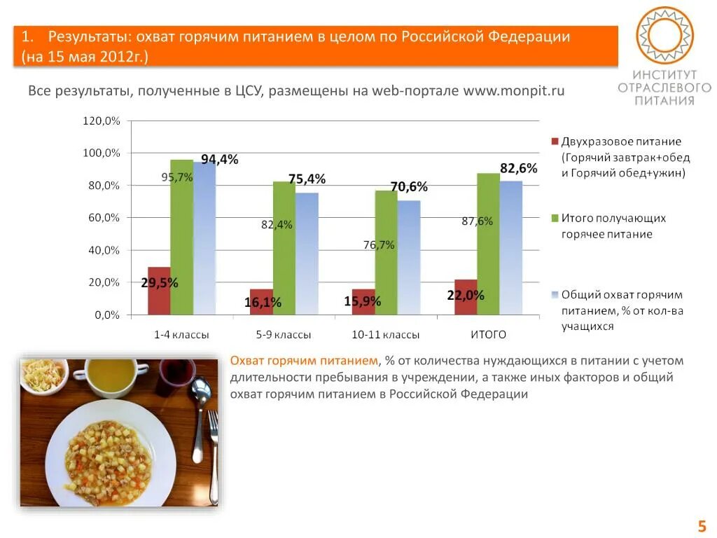 Мониторинг питания рф техподдержка телефон