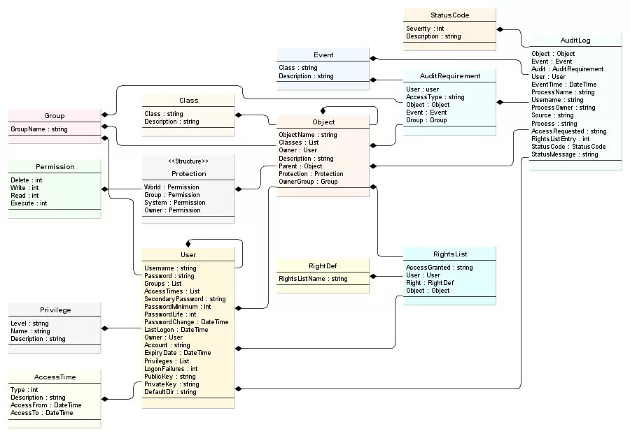 Пайплайн разработки сайта. Check disk программа. Process date. L1 application process. Дата пайплайн это.