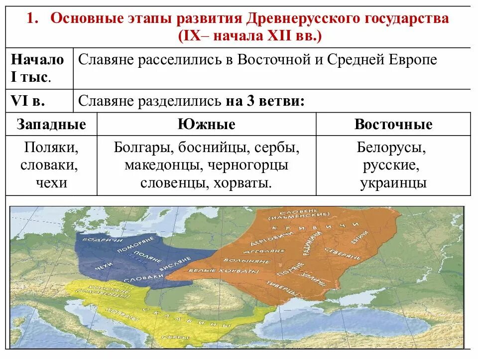 С какого года развивается государственность. Славянские государства в древности. Восточные славяне разделились. Славянские племена разделились на группы. Первое государство славян.