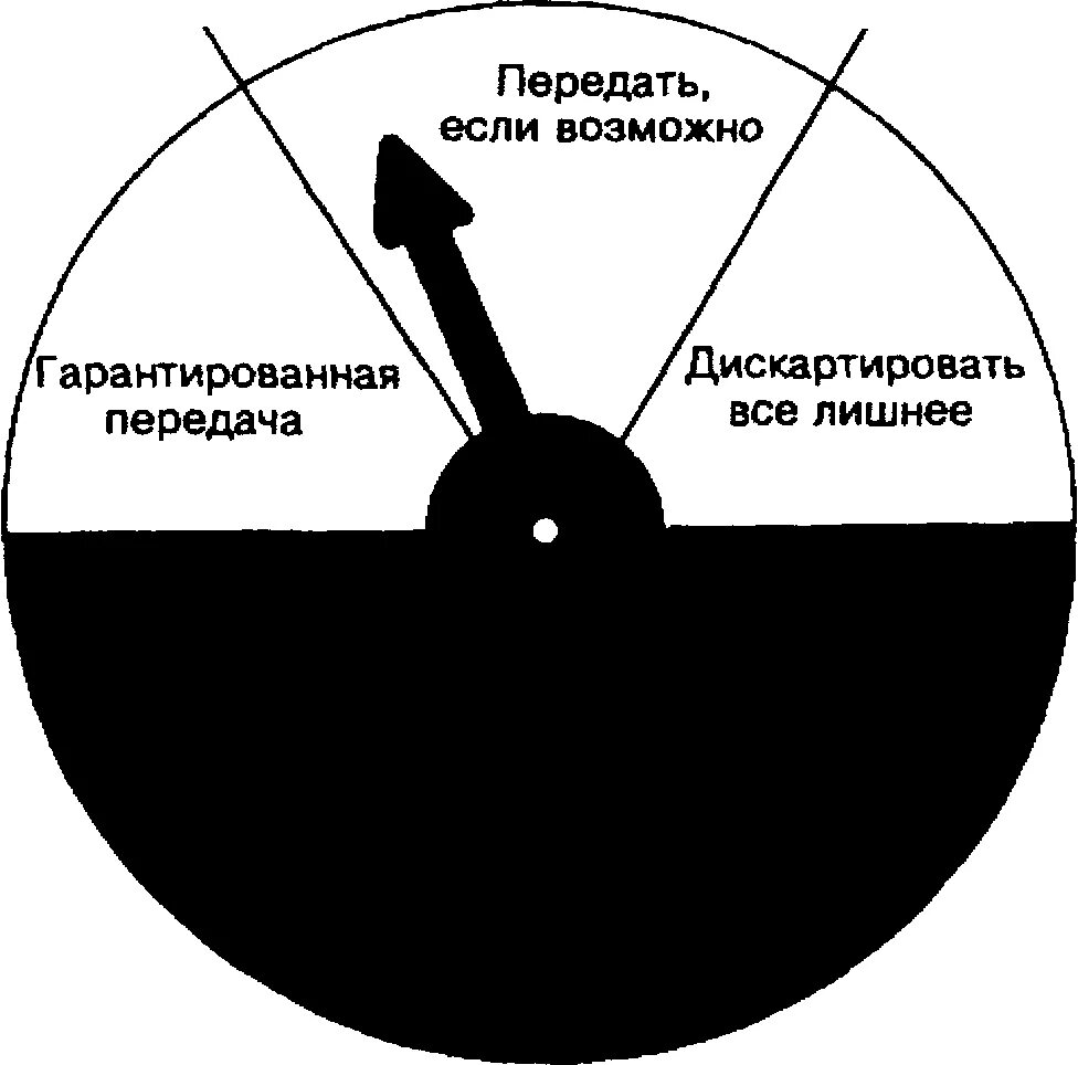 Диаграмма передачи данных. Диаграмма передач кп.