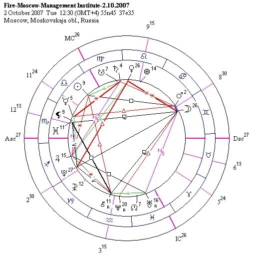 Марс в оппозиции. Натальная карта мэрилин монро. Оппозиция марс нептун в натальной карте мужчины. Оппозиция марс - уран в натальной карте. Транзитный марс в оппозиции к натальному марсу.