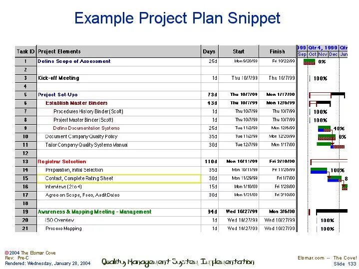 Samples program. Project Plan. Project Plan пример. Project Plan Template. Project Plan Sample.