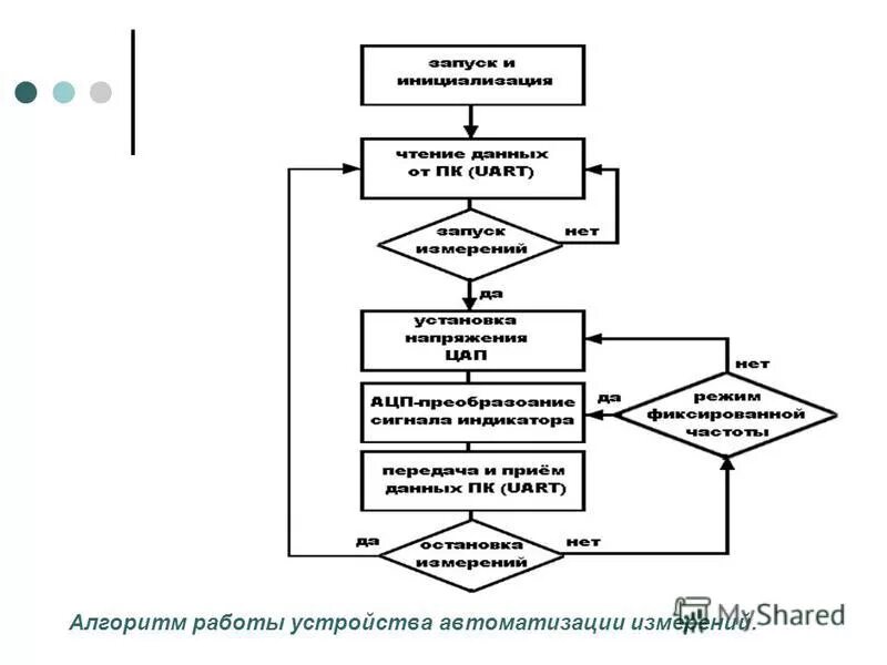 Алгоритм работы устройства. Gsm алгоритм работы. Алгоритм работы устройства озу. Алгоритм работы устройства. Алгоритмы релейной защиты.