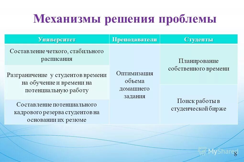 Теории и концепции социальной работы. Что понимается под региональными выборами. Формы участия бизнесов. Механизм решения социальных проблем. Способы решения социальных проблем.