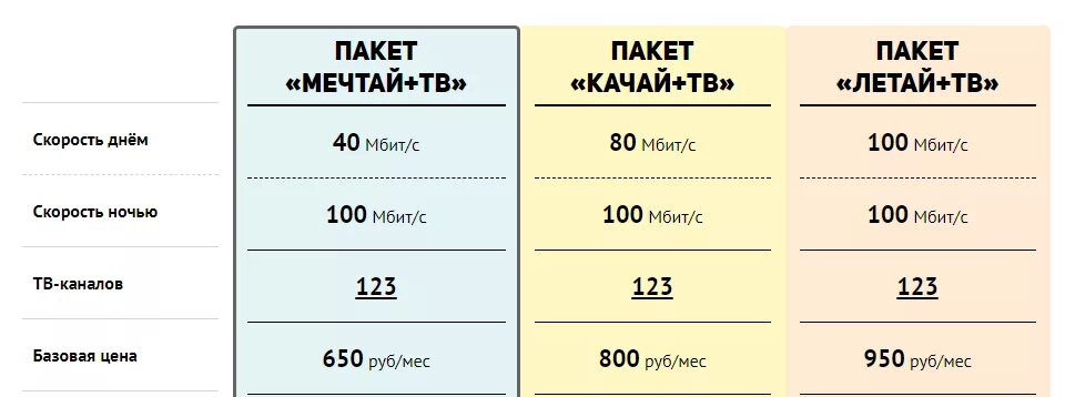 Тарифы ттк для старых. Ттк тарифы. тарифные планы на интернет ттк. ттк тариф ттк 50. ттк тариф мечтай.