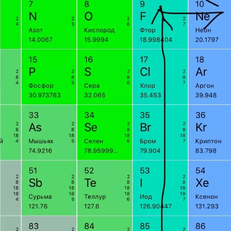 Элементы кислород и фтор. Химические элементы расположены в порядке. CL химический элемент. Расположите химические элементы фосфор. Расположите химические элементы в порядке увеличения их.