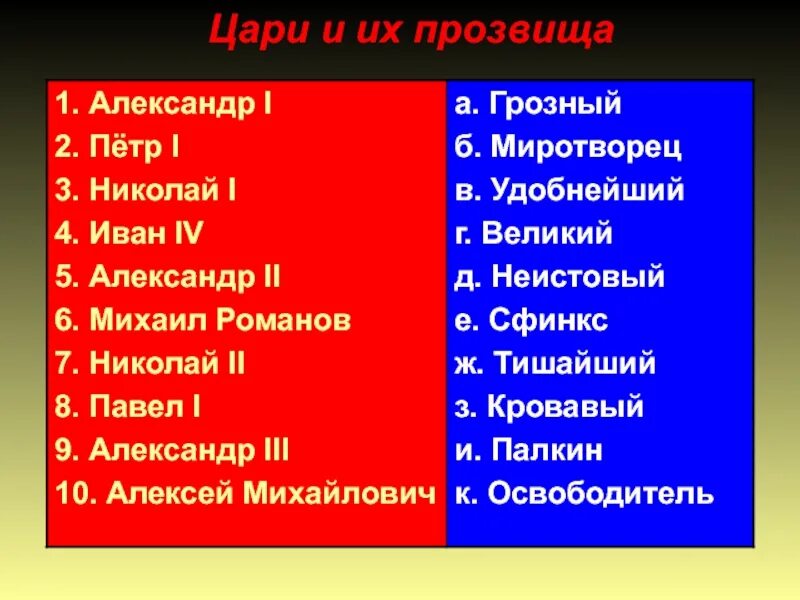 Какими были прозвища князей. Прозвища императоров россии. клички царей. прозвища русских царей и императоров. цари и их прозвища.