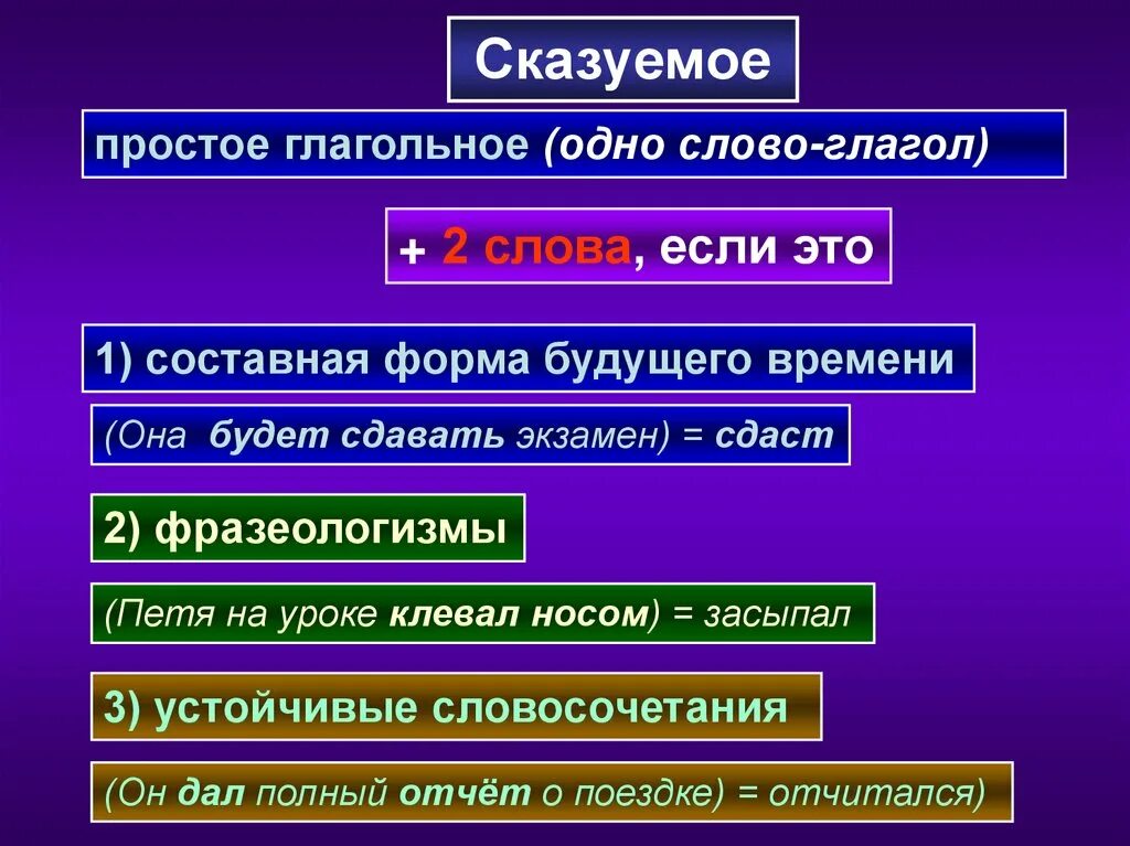 Предложение со словом природа сказуемое. Простое глагольное сказуемое. Простое глагольное сказуемое фразеологизмы. Сказуемое простое глагольн. Простое глагольное сказуемое примеры.