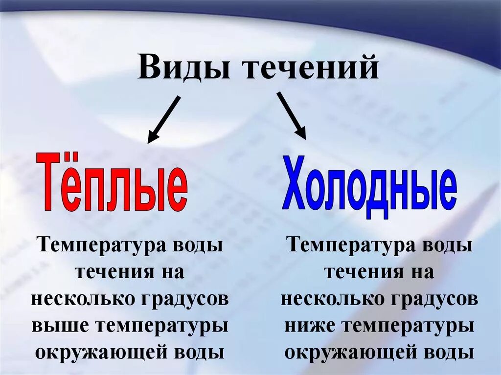 Установите соответствие теплое холодное. Тёплые и холодные течения. Холодные и тёплые течееия. Тёплые и холодные тпчения. Теплые и холодные Океанические течения.