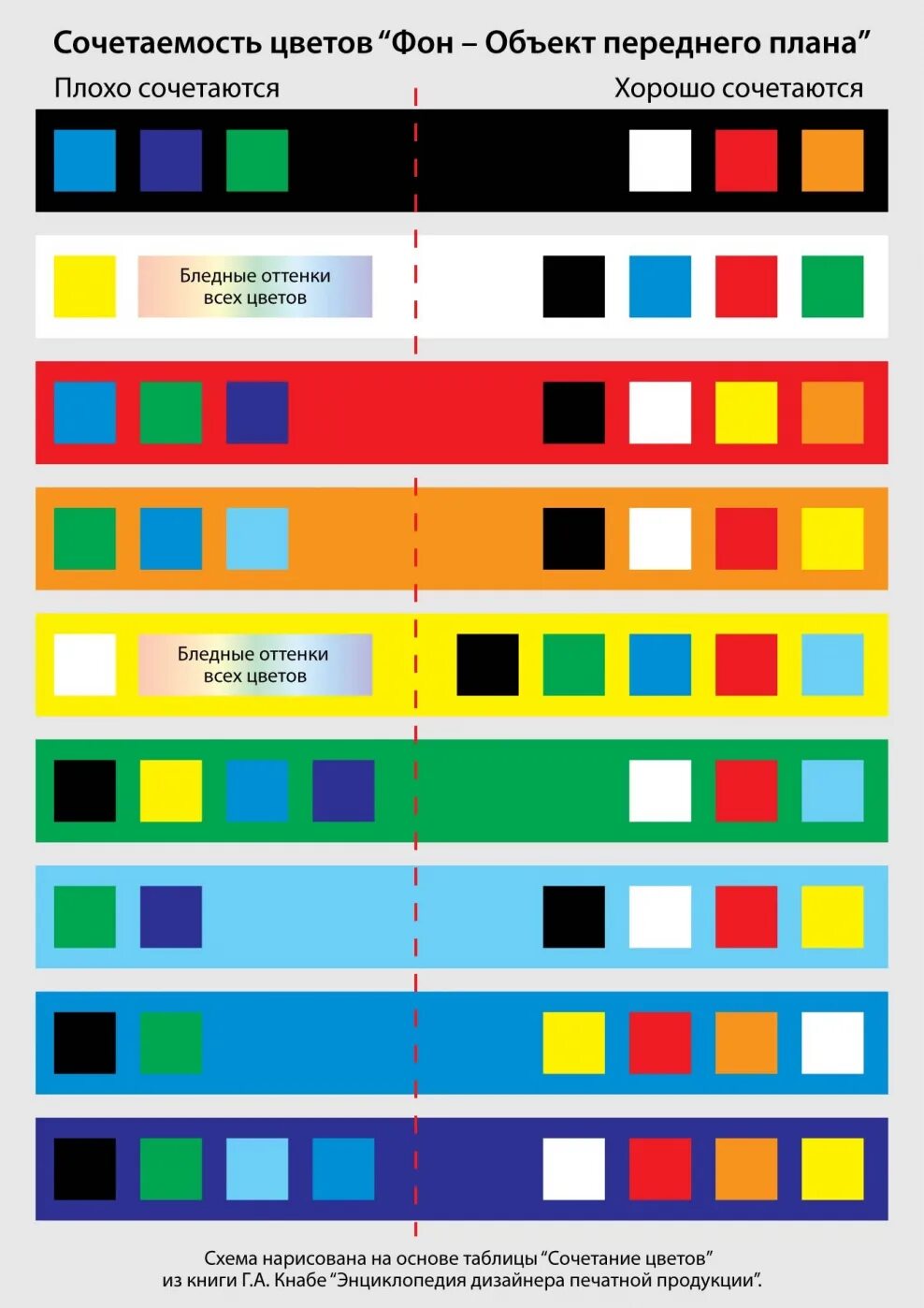Контрастные сочетания цветов. Сочетание цветов таблица. Удачные сочетания цветов. Плохие сочетания цветов.