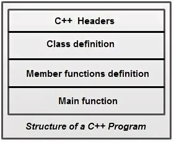 Define member