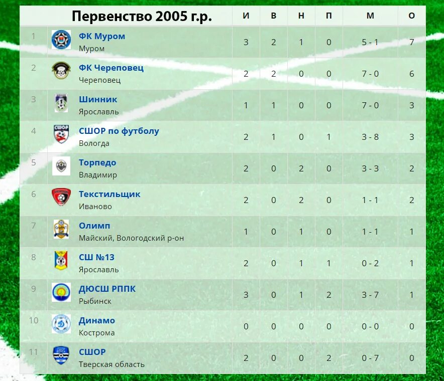 Фнл2 2023 2024 расписание. ФНЛ турнирная таблица 2022-2023. ФНЛ Текстильщик таблица. ФНЛ России таблица. ФК Текстильщик Иваново таблица.