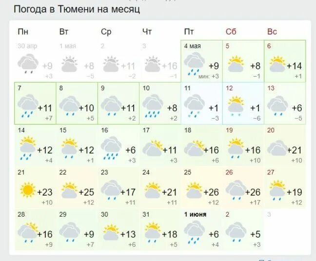 Прогноз на май тюмень 2024