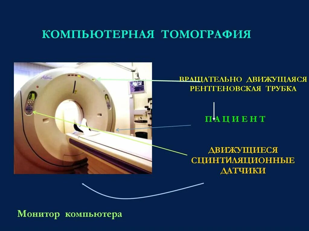 Работа компьютерного томографа. Рентгеновская компьютерная томография. презентацияякомпьютерная томография. рентгеновская трубка томографа. метод компьютерной томографии.
