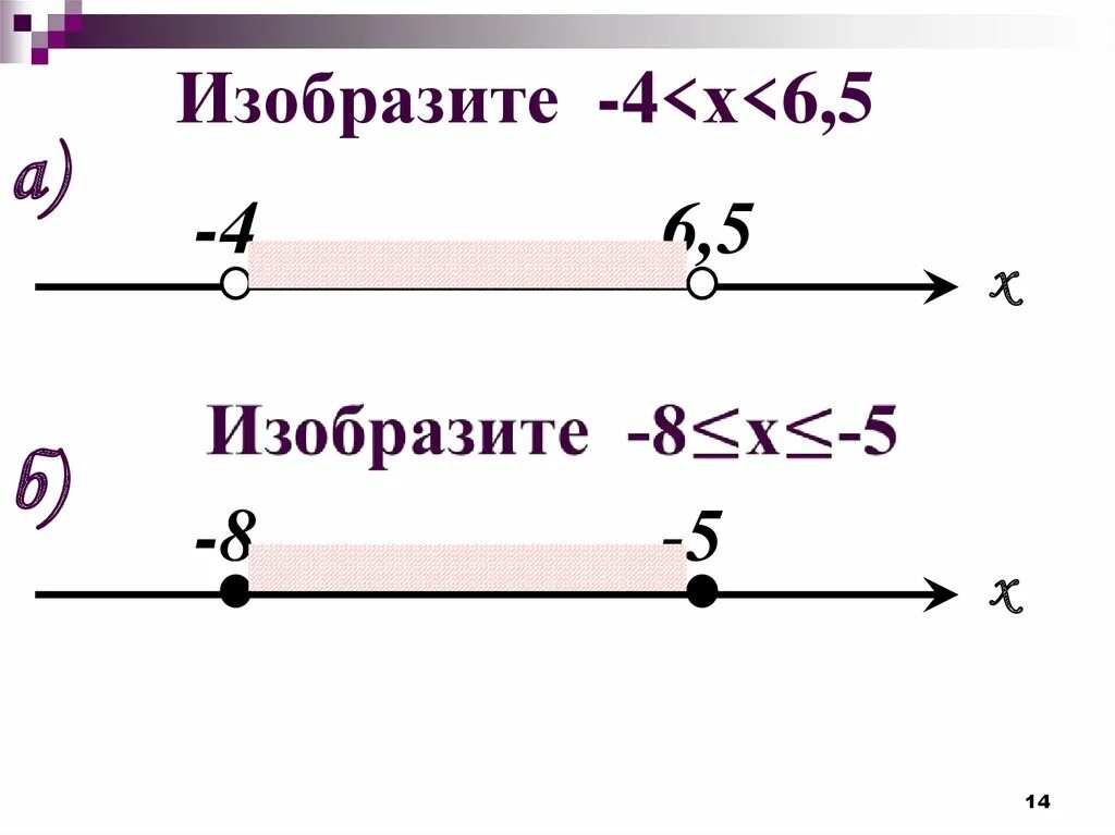 Изобразить множество на числовой оси. Изобразите на координатной прямой множество точек. Множество точек на координатной прямой. Множество точек на координатной прямой 7 класс. Множества на координатной прямой.