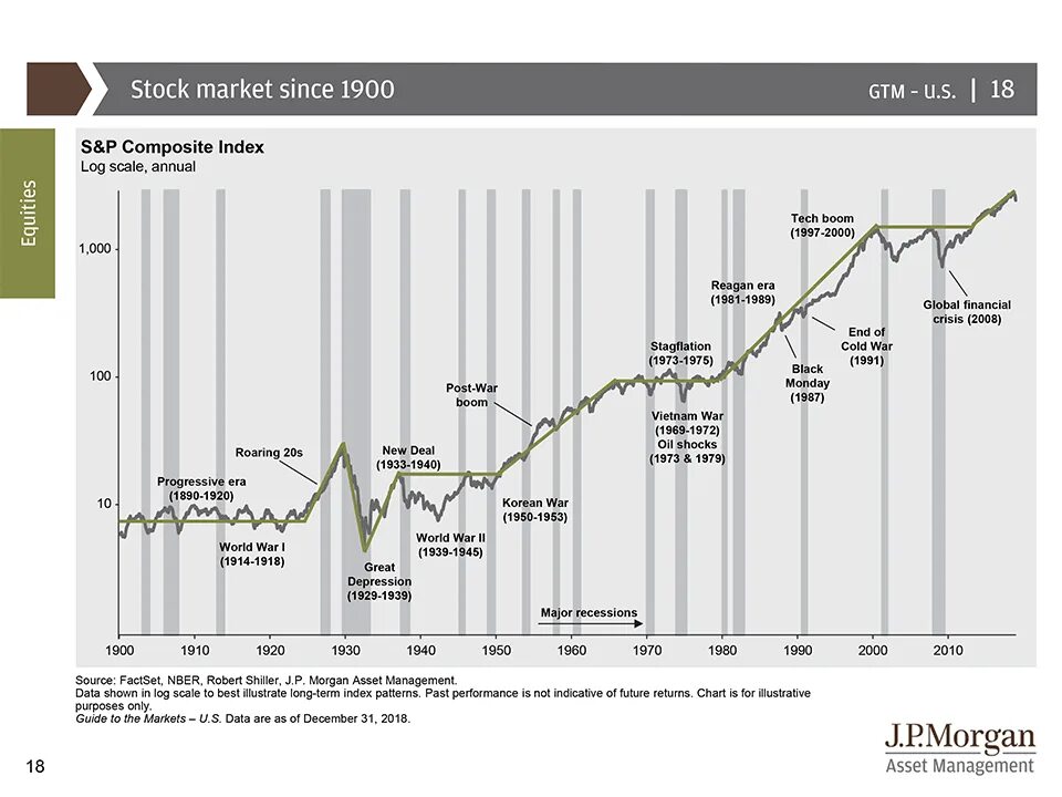 Financial market structure. In the long term. Market long term. Market long term. The structure of financial system.