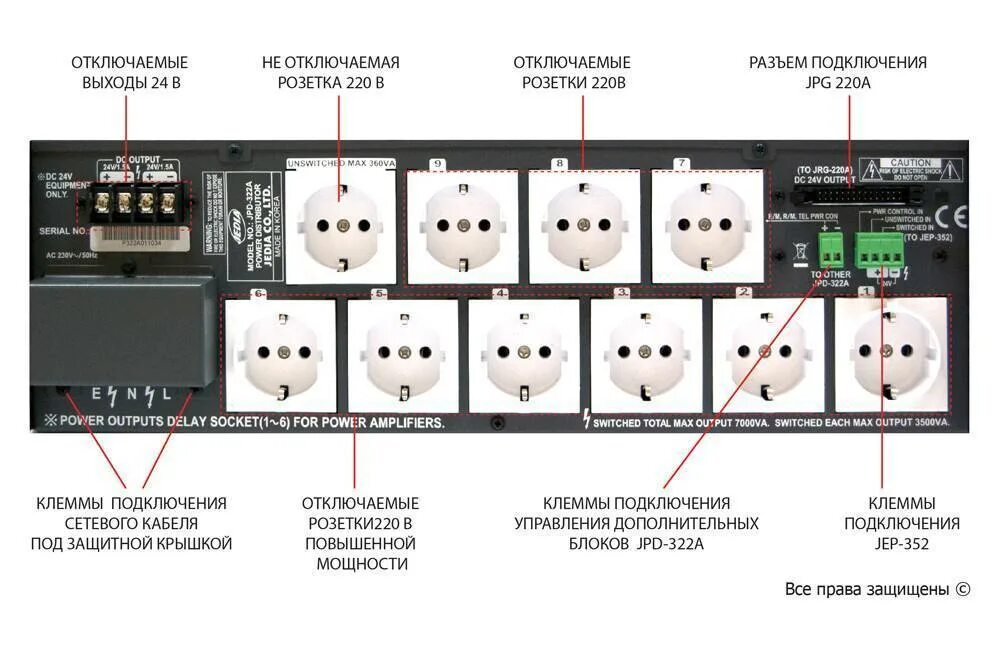 Блок питания JDM PD-3322. Отключаемая розетка. Типы розеток электрических. Мощность розетки. Максимальная мощность розетки