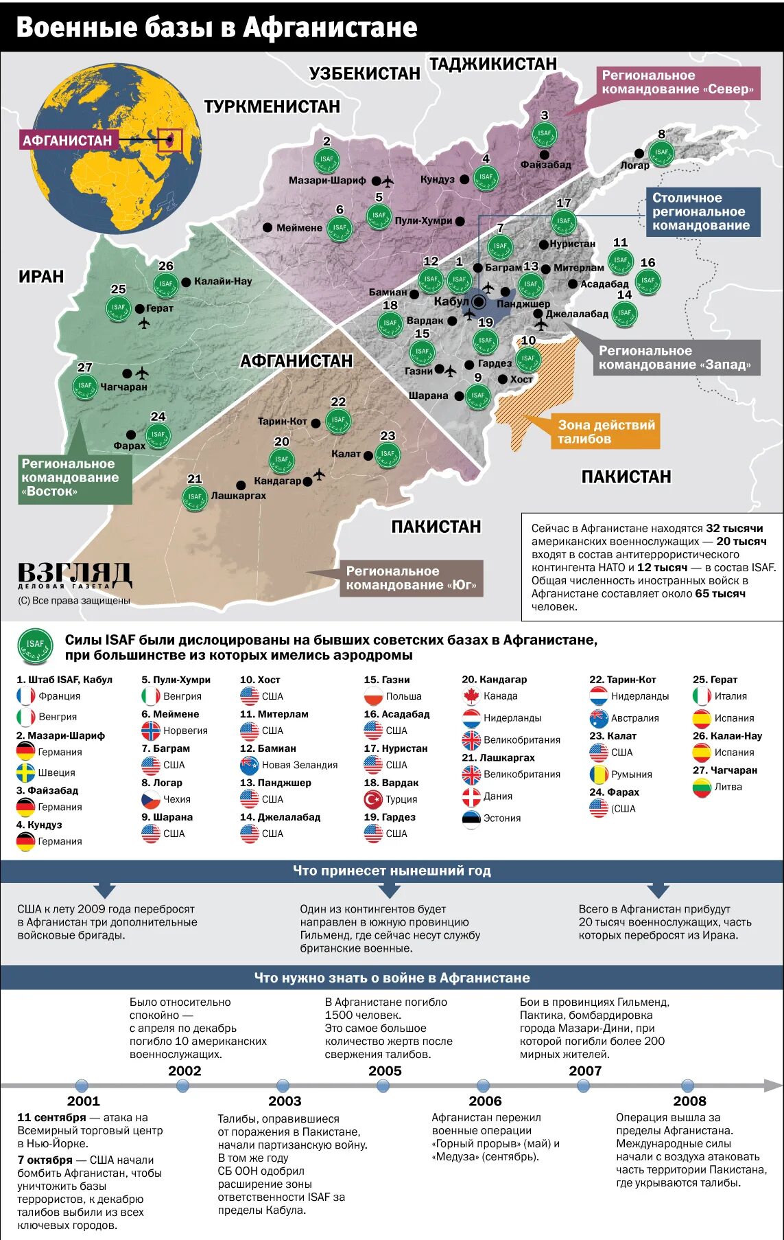Численность армии нато по странам. Численность вооружённых сил нато. Потери афганистана 1979-1989. Потери ограниченного контингента советских войск в афганистане. Потери в афгане войне таблица.