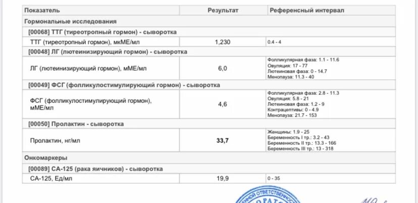 Сдача анализов перед операцией гистеросальпингоскопия. Какой анализ годен 3 дня. Лимфоцитотерапия перед зачатием. Срок годности анализа на мор. Сдать анализы перед зачатием