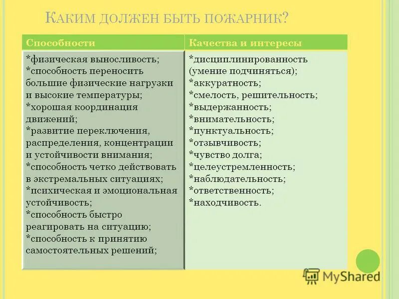 профессиональные качества пожарного