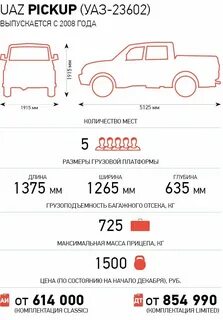 Пикап габариты