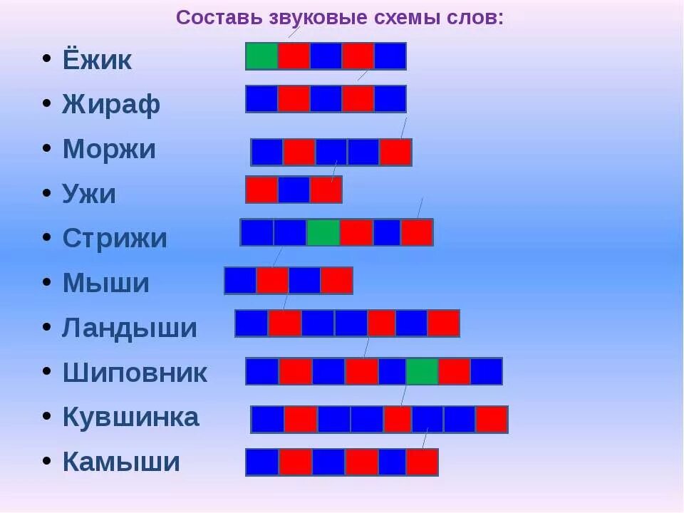 Звуки слова жир. Звуковая схема. Звуковая схема слова. Составление звуковых схем. Звуковая модель.