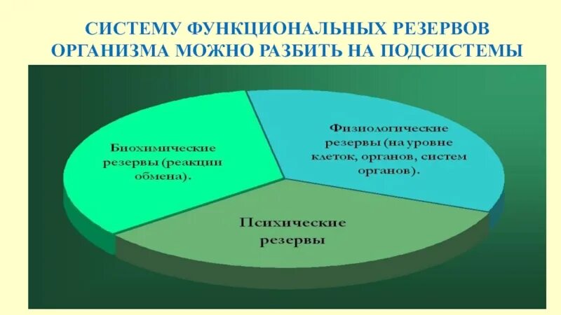 Оценка функциональных резервов развития