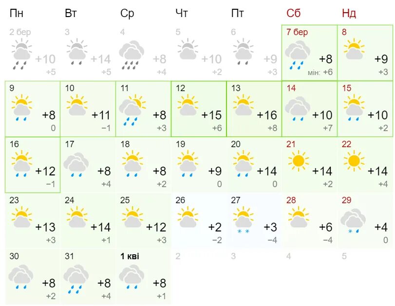 Погода во второй половине апреля. Погода. Прогноз погоды Учалы. Погода на август. Какая погода летом.