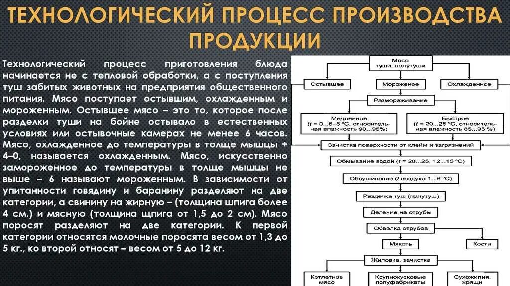 Как называется стадия процесса. Схема технологического процесса выпуска готовой продукции. основные операции технологического процесса изготовления. технологическая схема подготовки сырья (этап «обработка рыбы»). этапы технологического процесса производства.