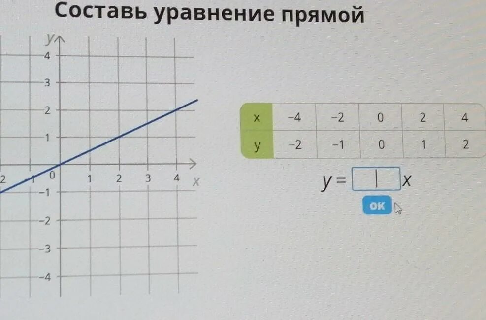 Заполни таблицу учи ру 7 класс. Составь уравнение прямой учи ру. Составьте уравнение прямой учи ру. Запишите уравнение прямой учи ру. Составь уравнение прямой -1 0 1 учи ру.