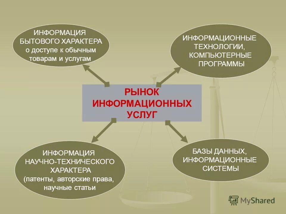 сведения научно технического характера. научно-техническая информация примеры. сведения научно технического характера. услуги технического характера это. гснти.