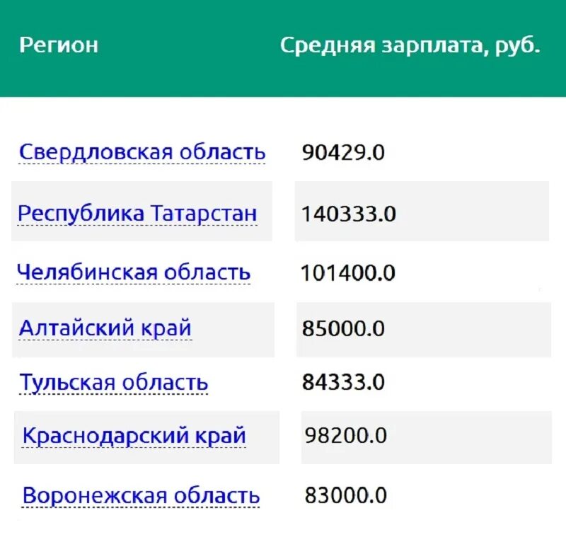 Сколько получают дальнобойщики в месяц. Зарплата дальнобойщика. Средняя зарплата дальнобойщика в России. Сколько получают дальнобойщики. Сколько средняя зарплата дальнобойщика.
