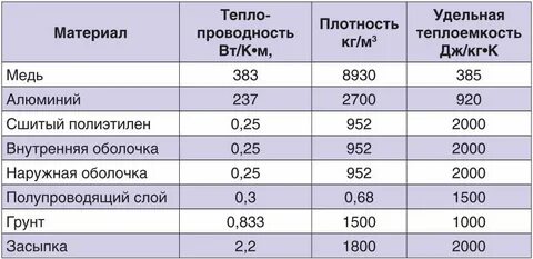 Таблица теплотворной
