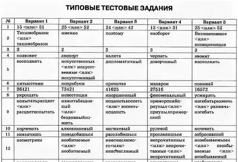 Варианты егэ русский 22 год