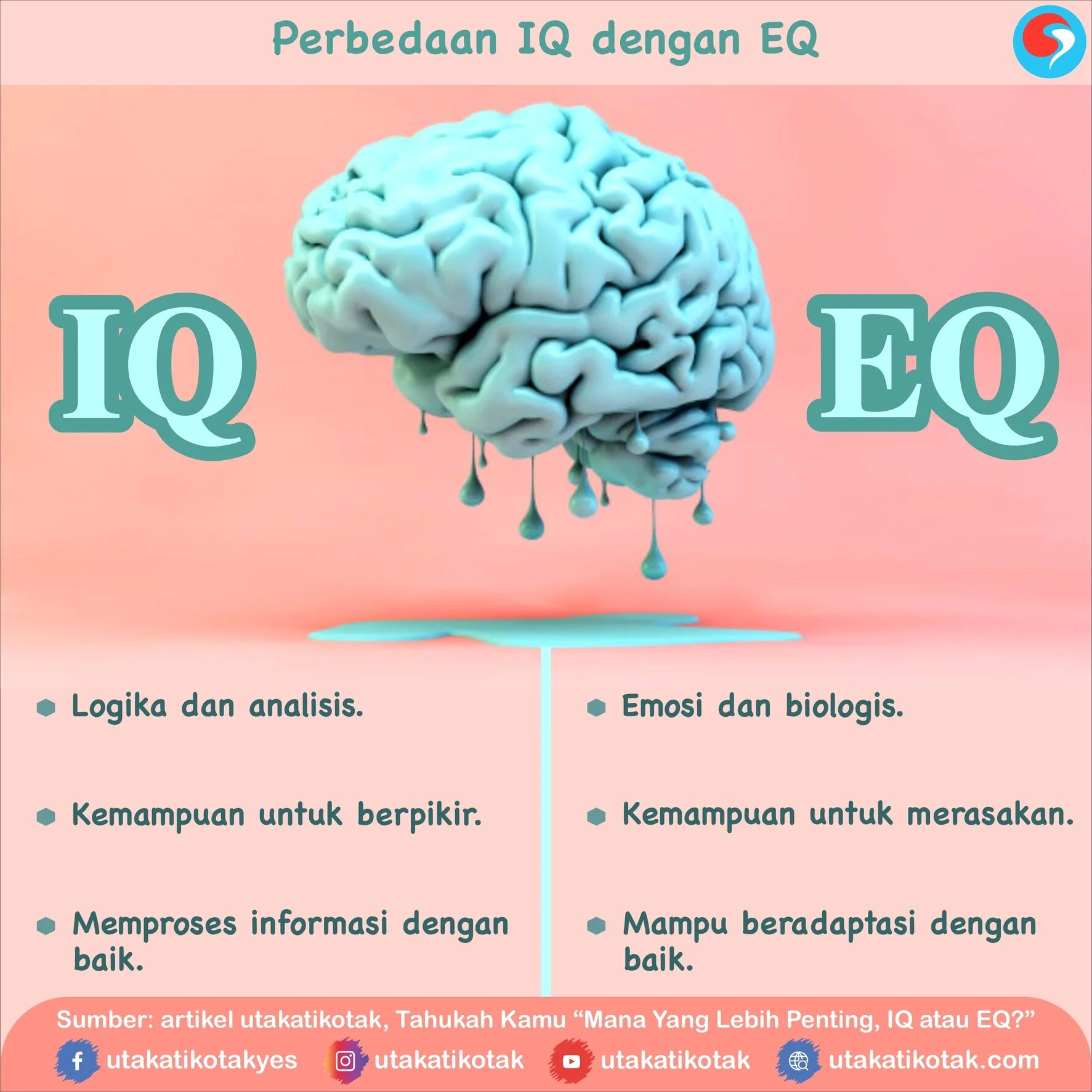 Слово айкью. Уровень IQ. Высокий IQ. Высокий показатель IQ. Высокий уровень интеллекта.