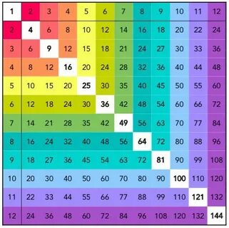 1 22 33 44 55 66