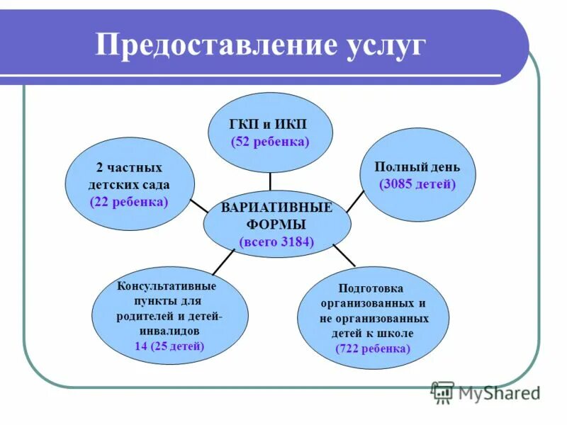 дополнительные образовательные услуги в доу. платные услуги в детском саду дополнительное образование. организация платных услуг в доу. вид услуг дошкольного образования. организация платных образовательных услуг в доу.